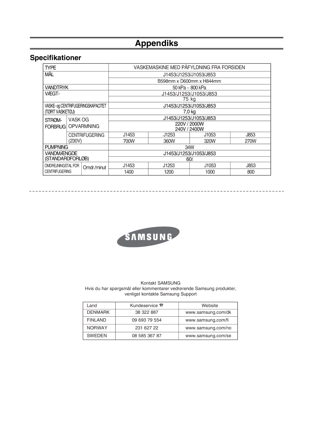 Samsung J1453GW/XEE manual Specifikationer 