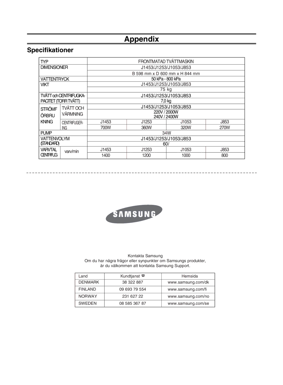 Samsung J1453GW/XEE manual Specifikationer, Vattenvolym 