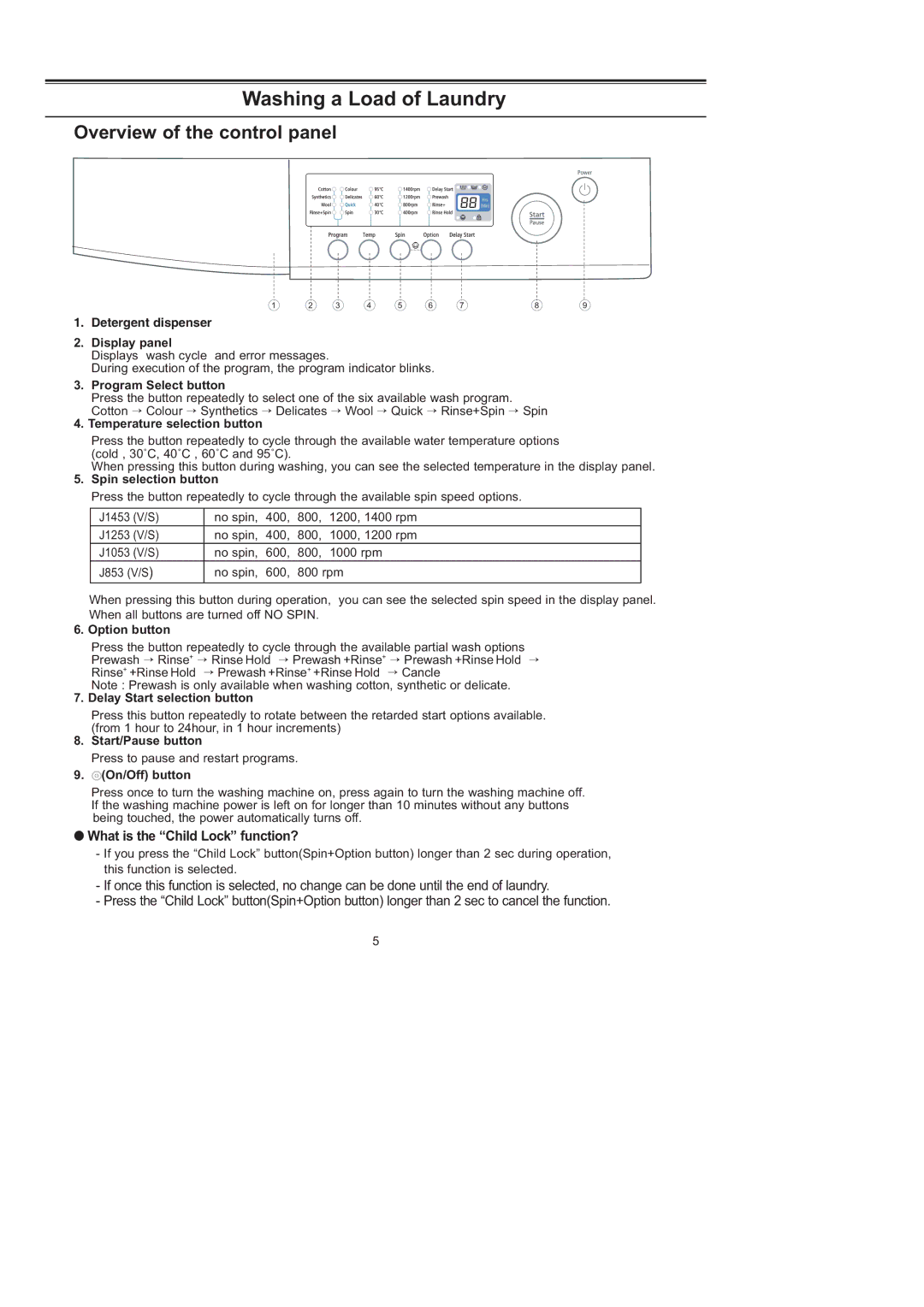 Samsung J1253GW/XEG, J1453GW/XEG manual Washing a Load of Laundry 