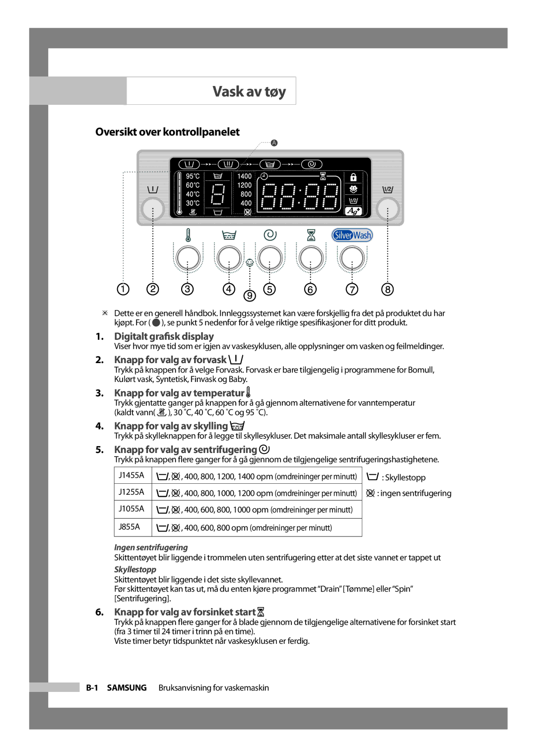 Samsung J1455AVGW/XEE, J1255AVGW/XEE manual Vask av tøy, Oversikt over kontrollpanelet 