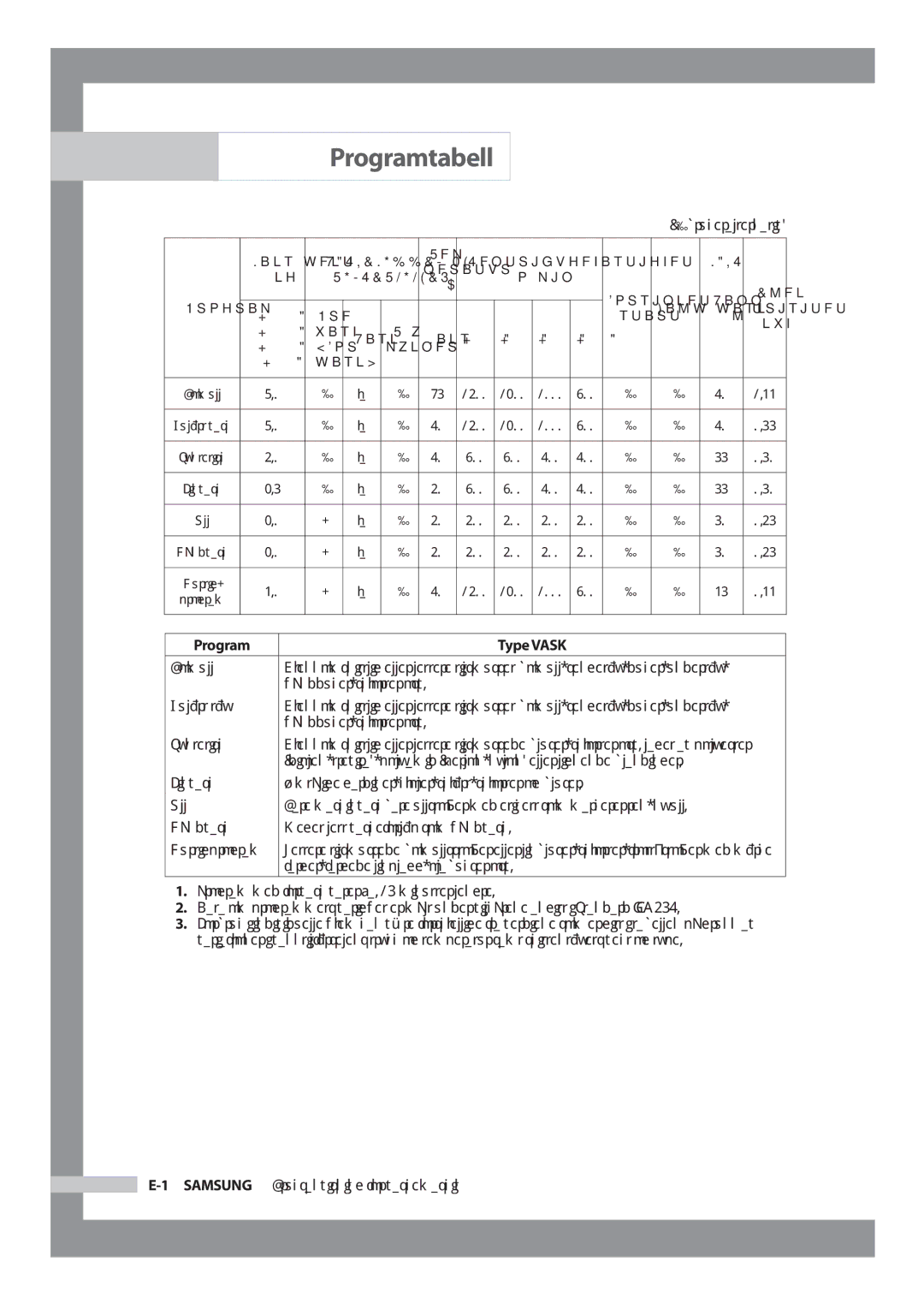 Samsung J1455AVGW/XEE, J1255AVGW/XEE manual Programtabell 