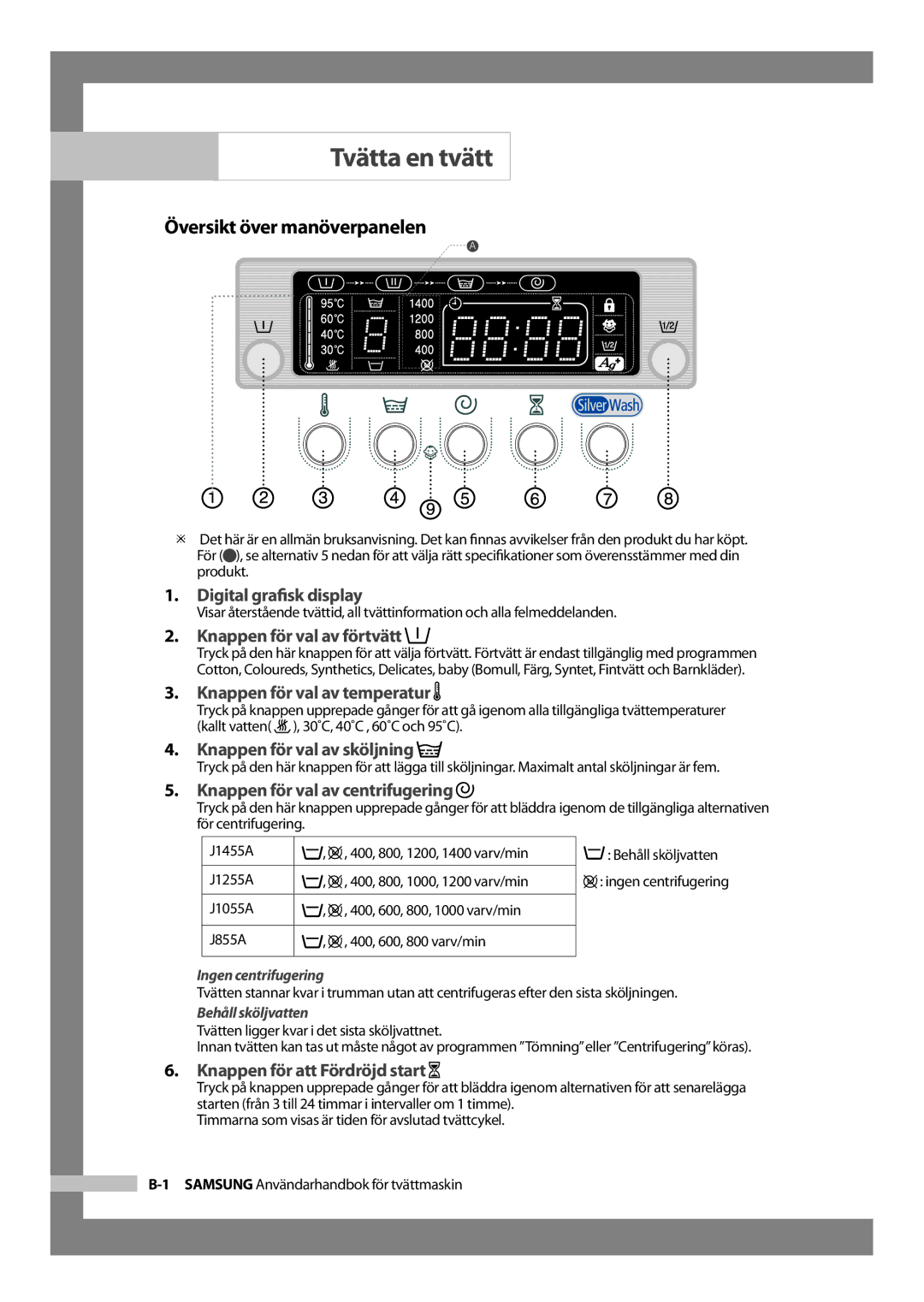 Samsung J1455AVGW/XEE, J1255AVGW/XEE manual Tvätta en tvätt, Översikt över manöverpanelen 