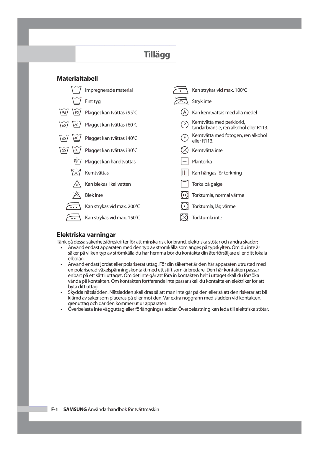 Samsung J1455AVGW/XEE, J1255AVGW/XEE manual Tillägg, Materialtabell, Elektriska varningar 