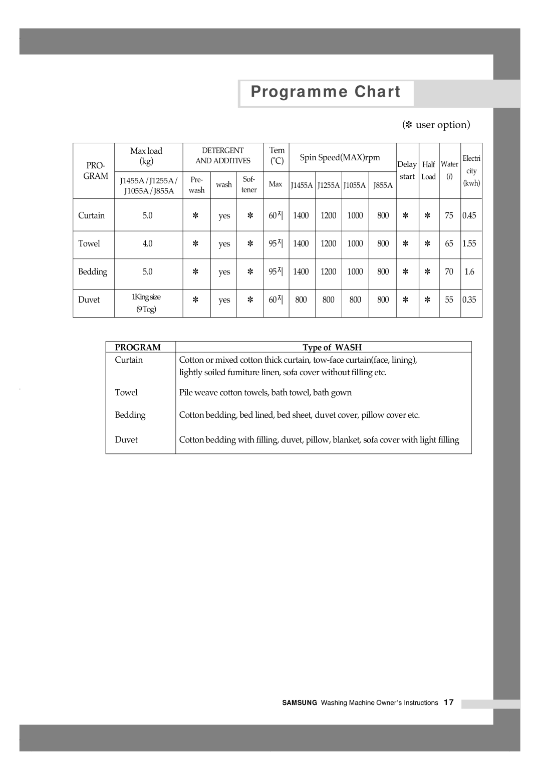 Samsung J1255AVGW/XEE, J1455AVGW/XEE manual Pro 