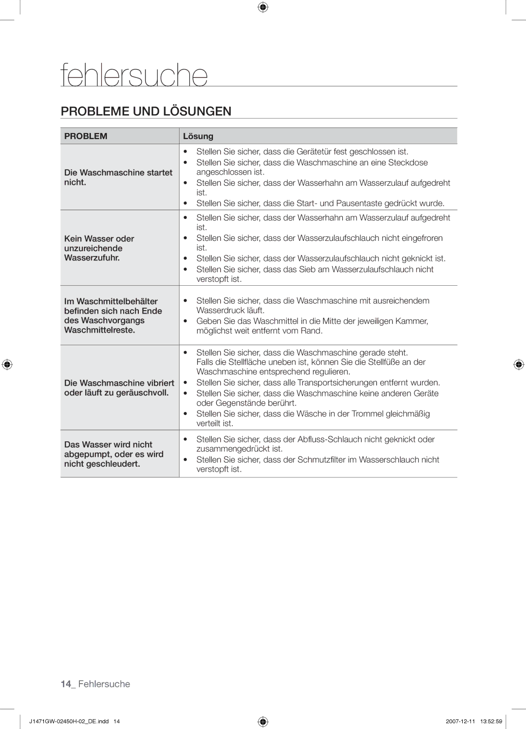 Samsung J1471GW/XEG, P1281GW/XEG, P1470GW/XEG, P1471GW/XEG, P1481GW/XEG, P1270GW/XEG manual Fehlersuche, Probleme UND Lösungen 