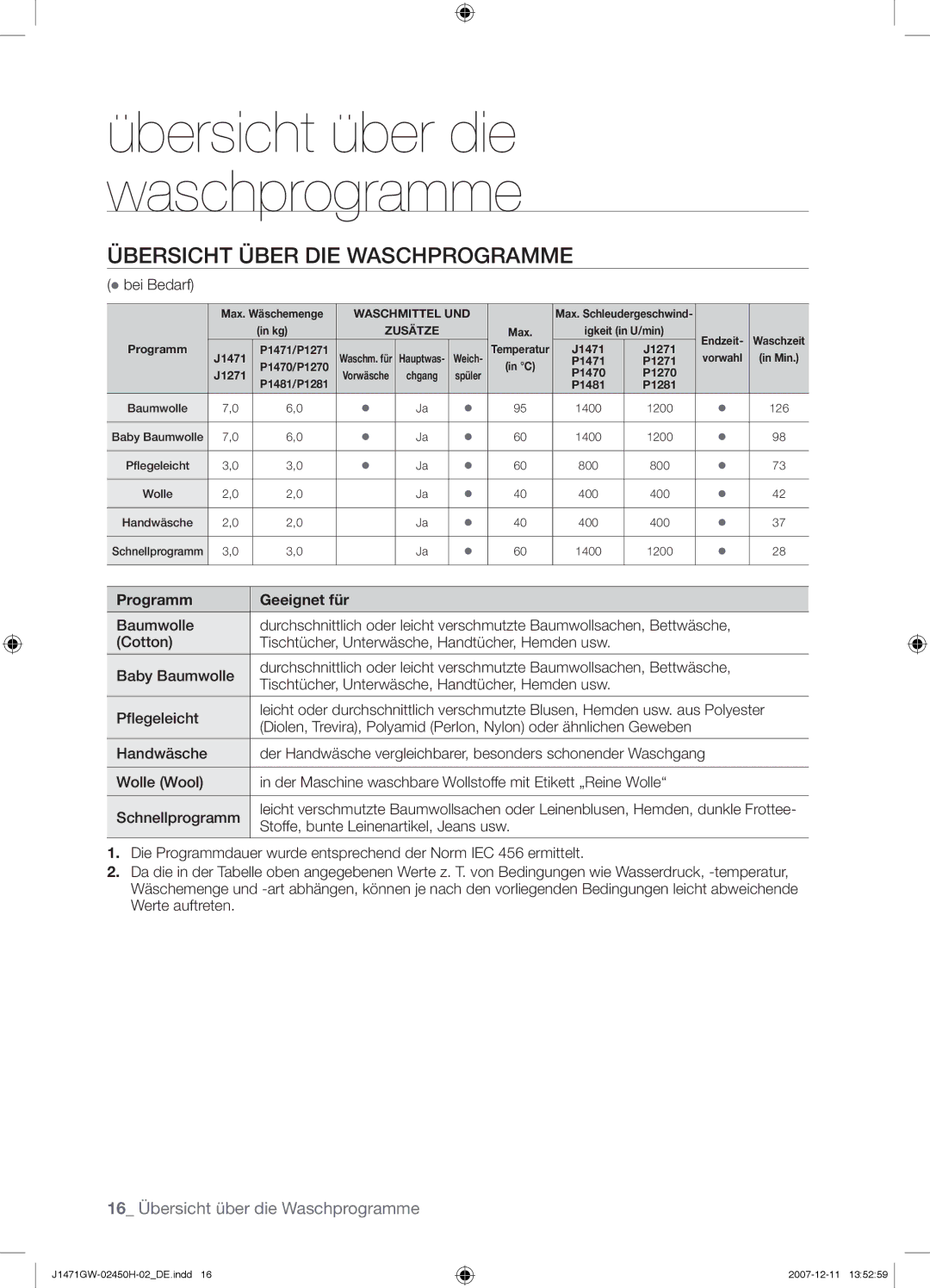 Samsung P1470GW/XEG, J1471GW/XEG, P1281GW/XEG, P1471GW/XEG manual Übersicht Über DIE Waschprogramme, Programm Geeignet für 