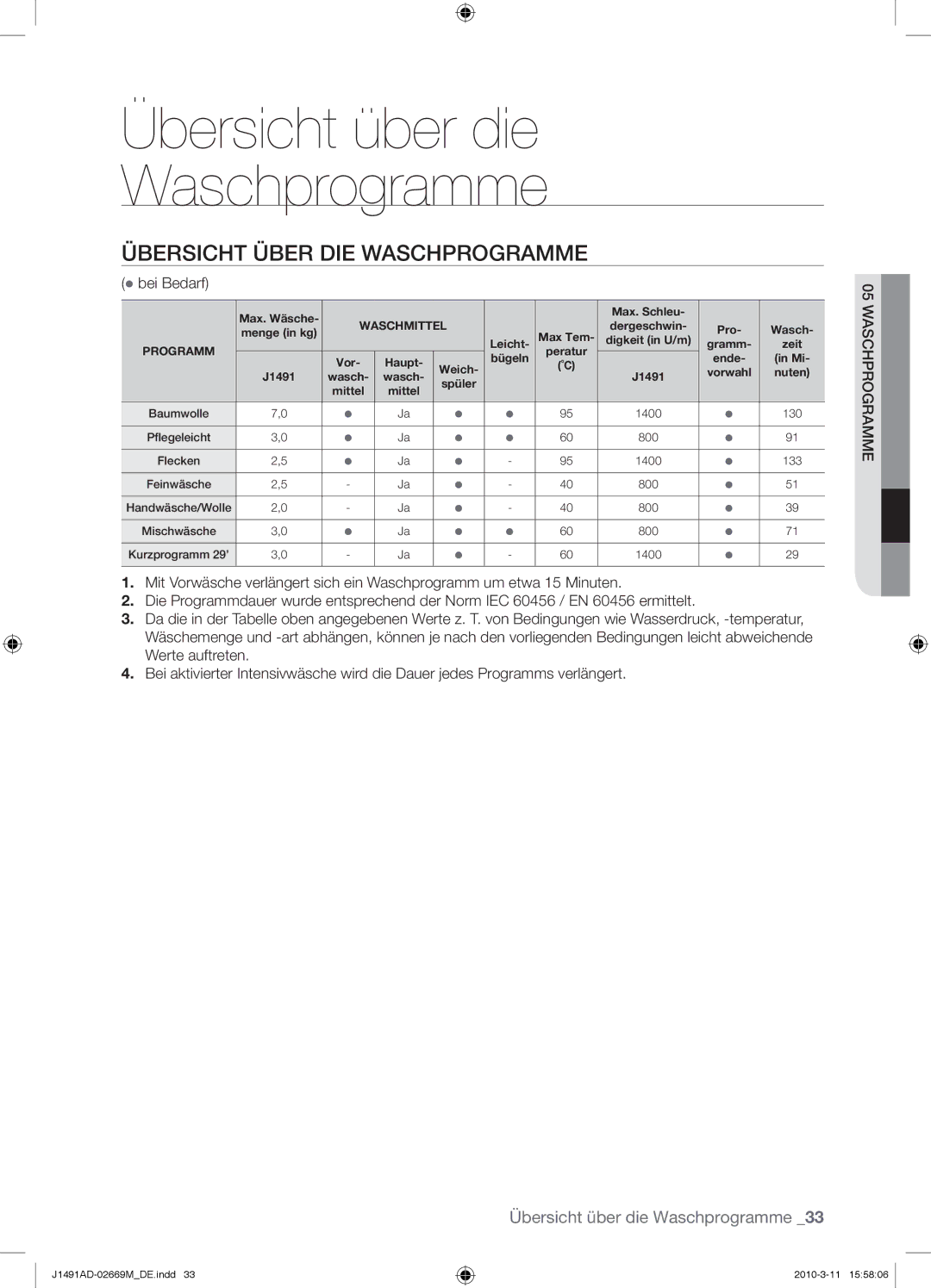 Samsung J1491ADW/XEG manual Übersicht über die Waschprogramme, Übersicht Über DIE Waschprogramme 