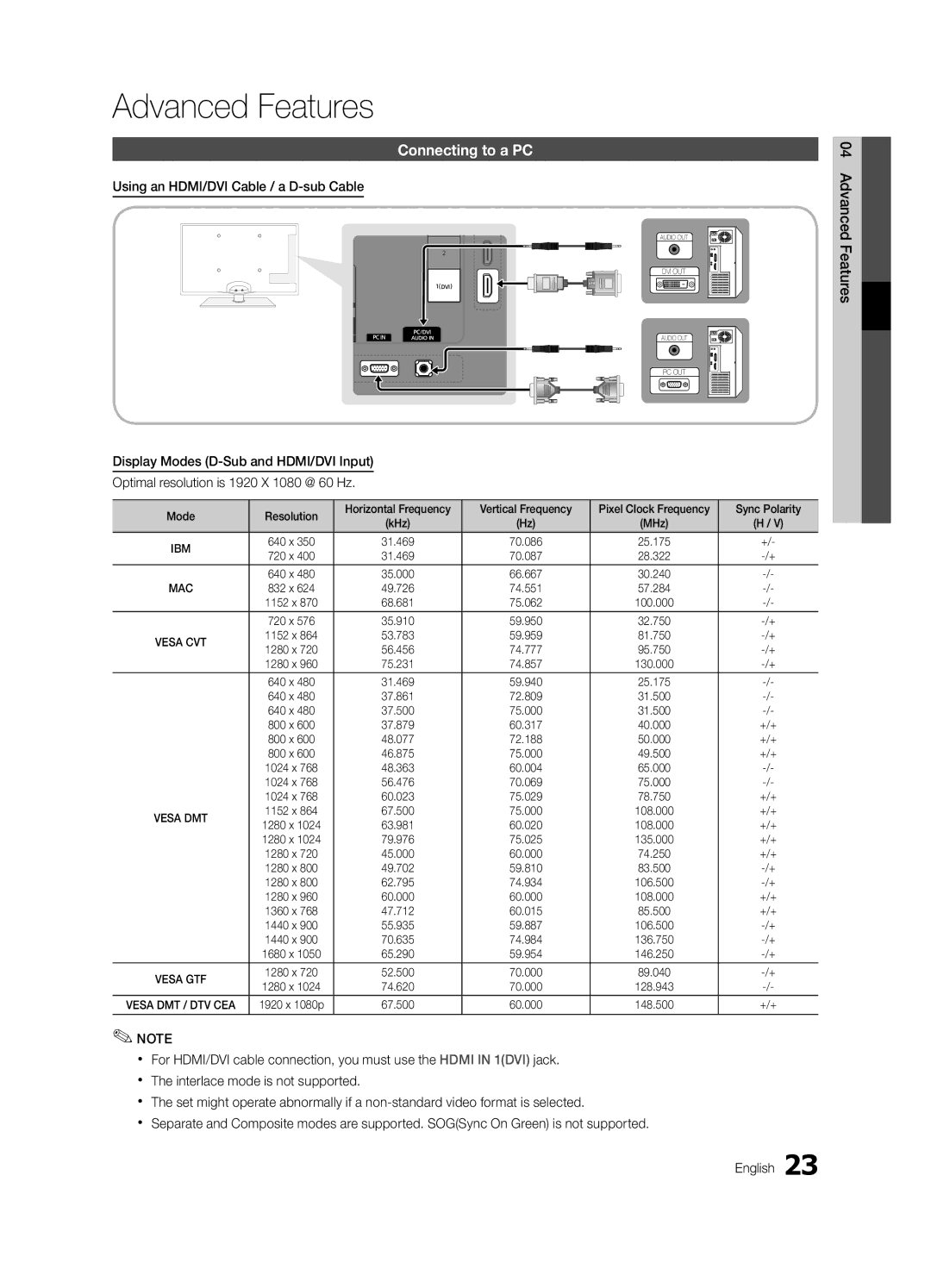 Samsung K-26 user manual Connecting to a PC, Using an HDMI/DVI Cable / a D-sub Cable, Mode, +/+ 