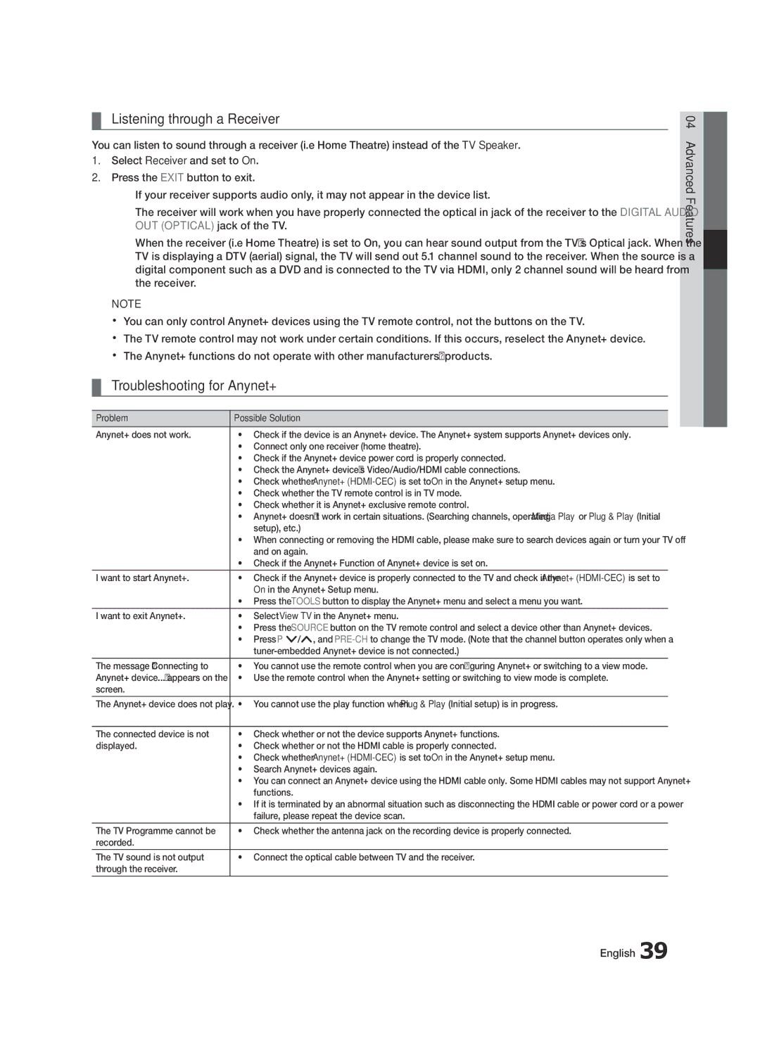 Samsung K-26 user manual Listening through a Receiver, Troubleshooting for Anynet+ 