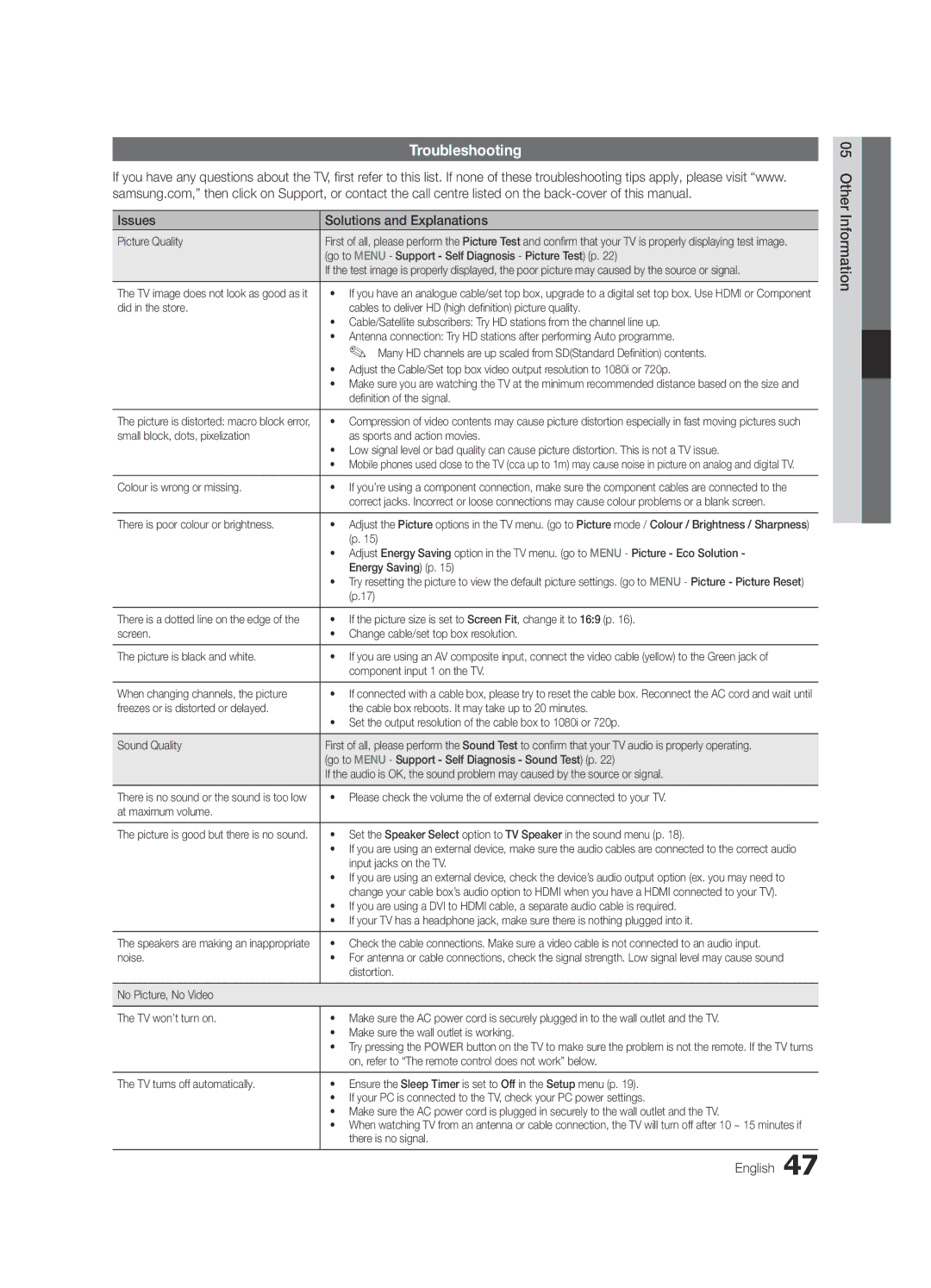 Samsung K-26 user manual Troubleshooting, Issues Solutions and Explanations 