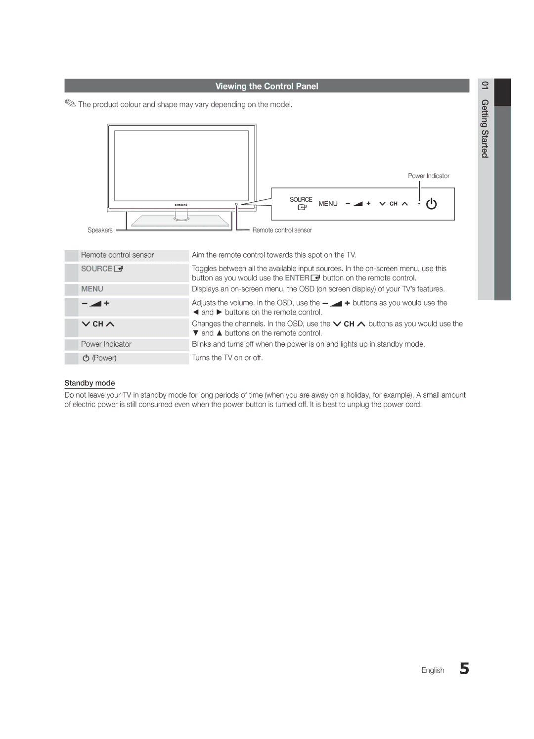 Samsung K-26 Viewing the Control Panel, Product colour and shape may vary depending on the model, Getting Started English 