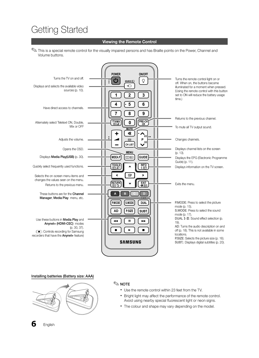 Samsung K-26 user manual Viewing the Remote Control, Turns the TV on and off, Turns the remote control light on or, Time 