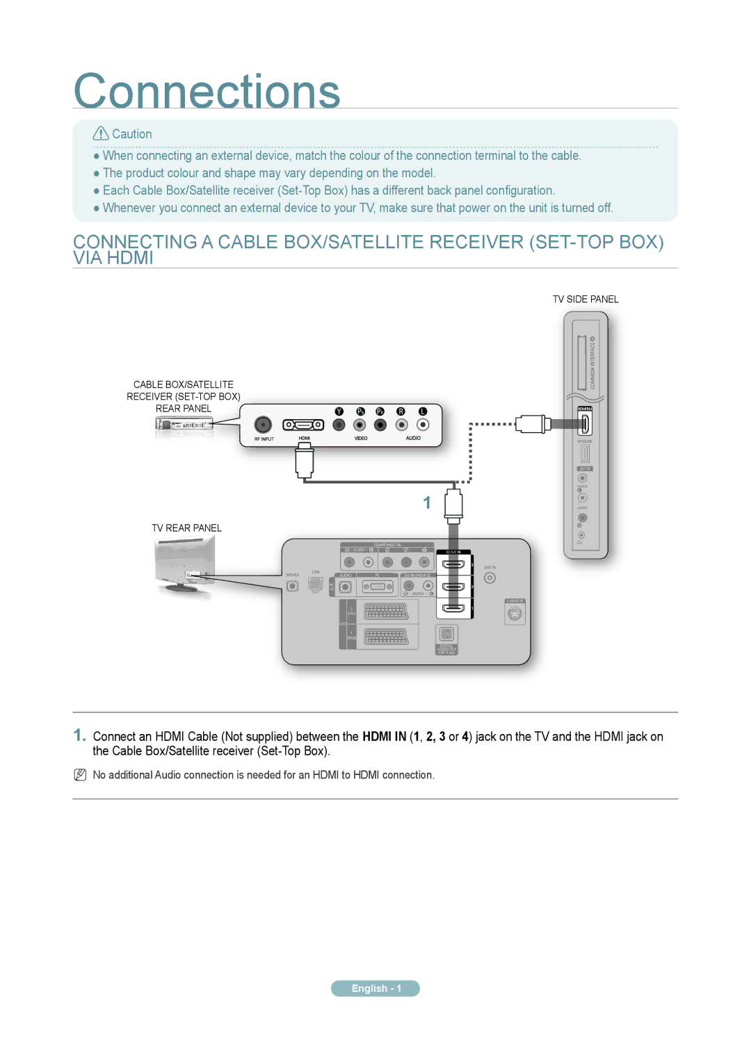 Samsung K-400 quick start Connections, English  