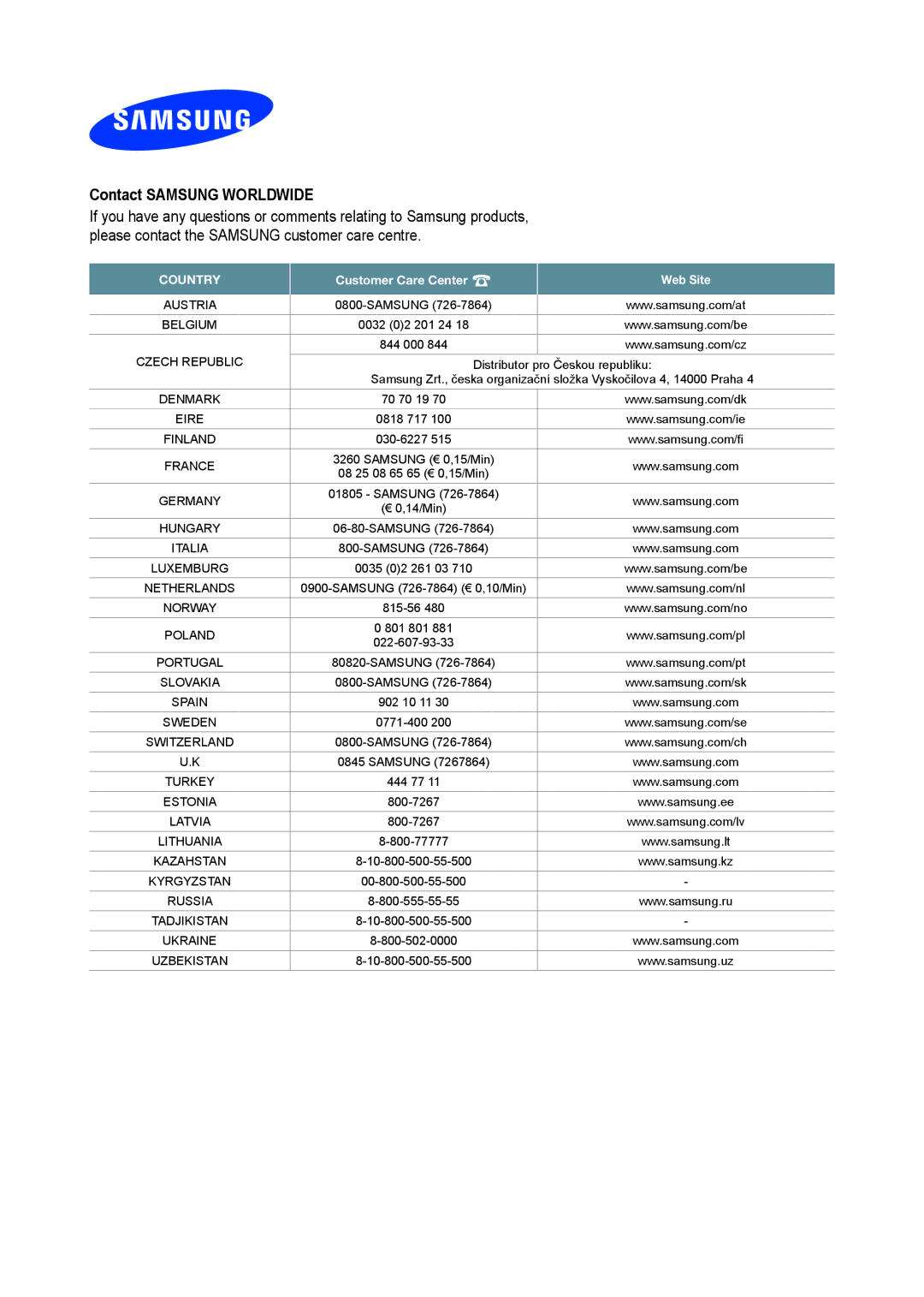 Samsung K-400 quick start Contact Samsung Worldwide, Country Customer Care Center Web Site 