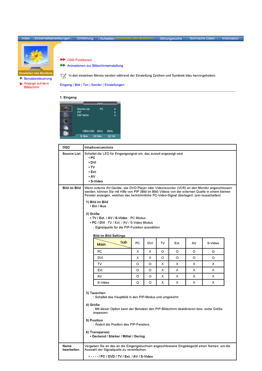 Samsung KD17ASSS/EDC manual Dvi 