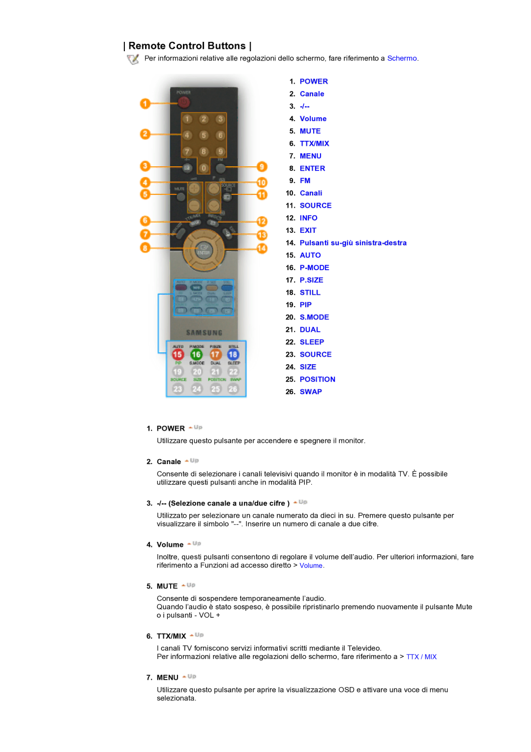 Samsung KD17ASSS/EDC manual Remote Control Buttons 