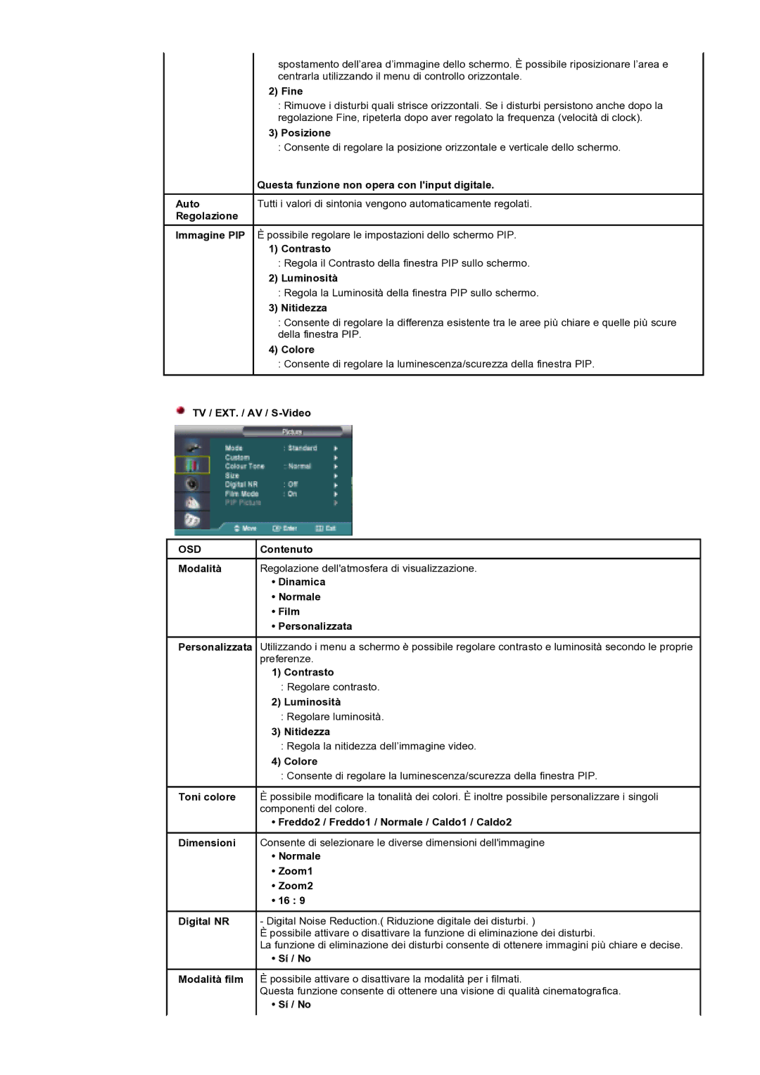 Samsung KD17ASSS/EDC Fine, Questa funzione non opera con linput digitale, Nitidezza, TV / EXT. / AV / S-Video OSDContenuto 