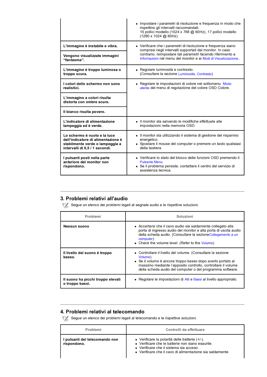 Samsung KD17ASSS/EDC manual Problemi relativi allaudio, Problemi relativi al telecomando, Problemi Controlli da effettuare 