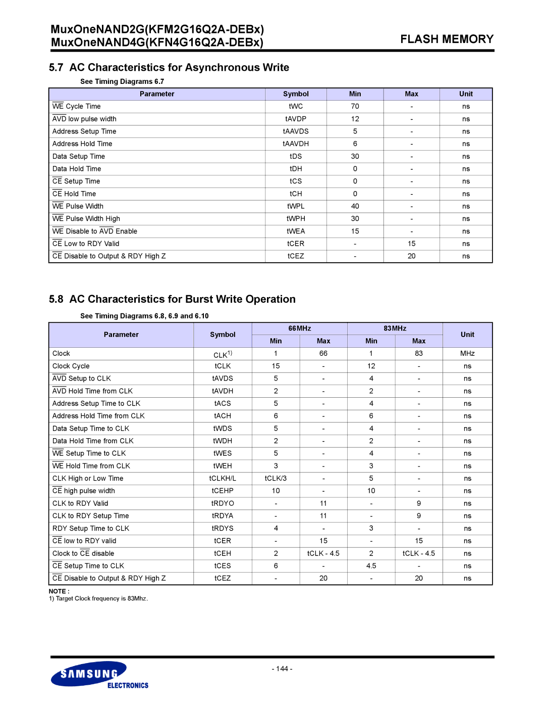 Samsung KFM2G16Q2A AC Characteristics for Asynchronous Write, AC Characteristics for Burst Write Operation, Min Max 