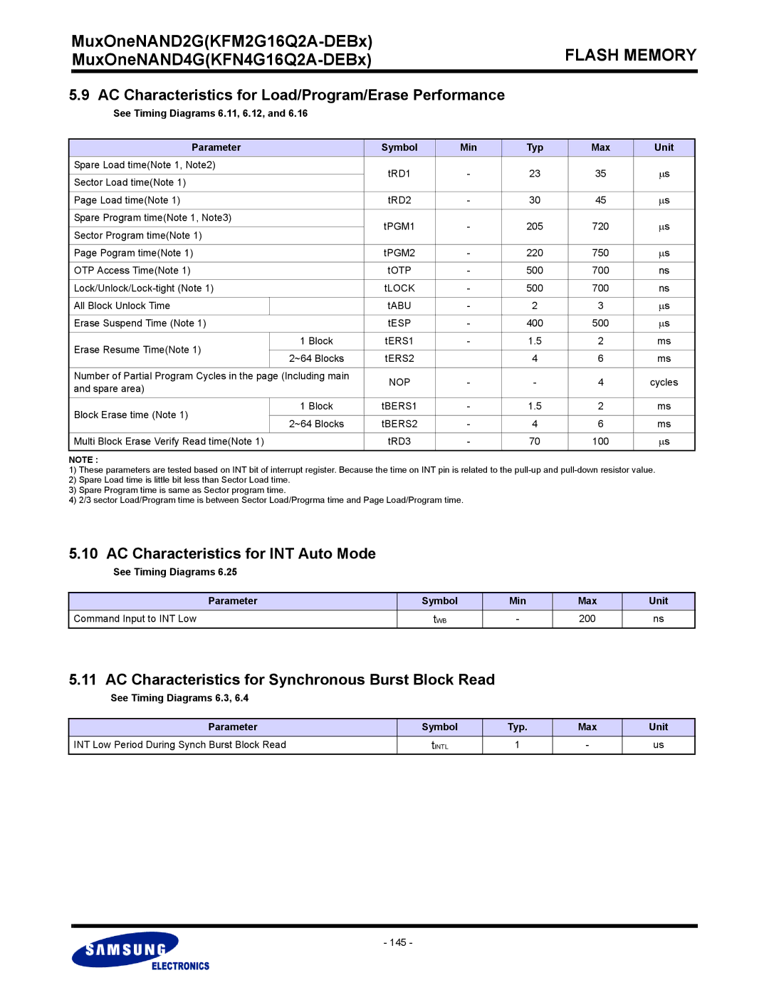 Samsung KFN4G16Q2A, KFM2G16Q2A AC Characteristics for Load/Program/Erase Performance, AC Characteristics for INT Auto Mode 