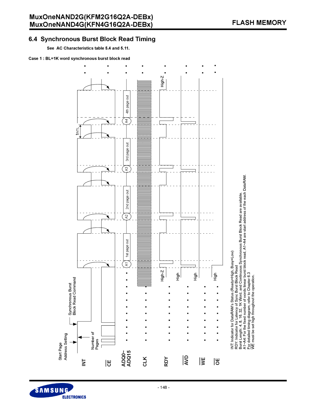 Samsung KFM2G16Q2A, KFN4G16Q2A warranty Synchronous Burst Block Read Timing, 148 
