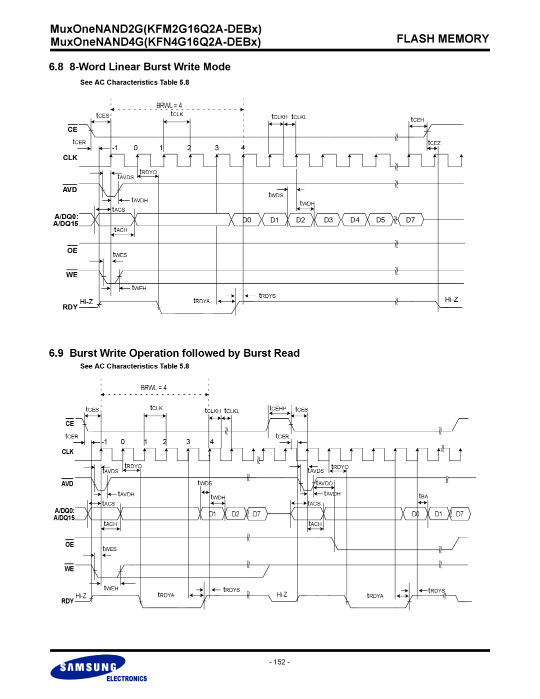 Samsung KFM2G16Q2A, KFN4G16Q2A warranty Word Linear Burst Write Mode, Burst Write Operation followed by Burst Read, ≈D7, 152 