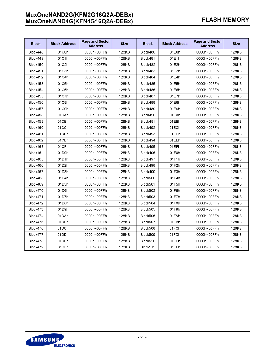 Samsung KFN4G16Q2A 01C0h 0000h~00FFh 128KB, 01E0h 0000h~00FFh 128KB, 01C1h 0000h~00FFh 128KB, 01E1h 0000h~00FFh 128KB 