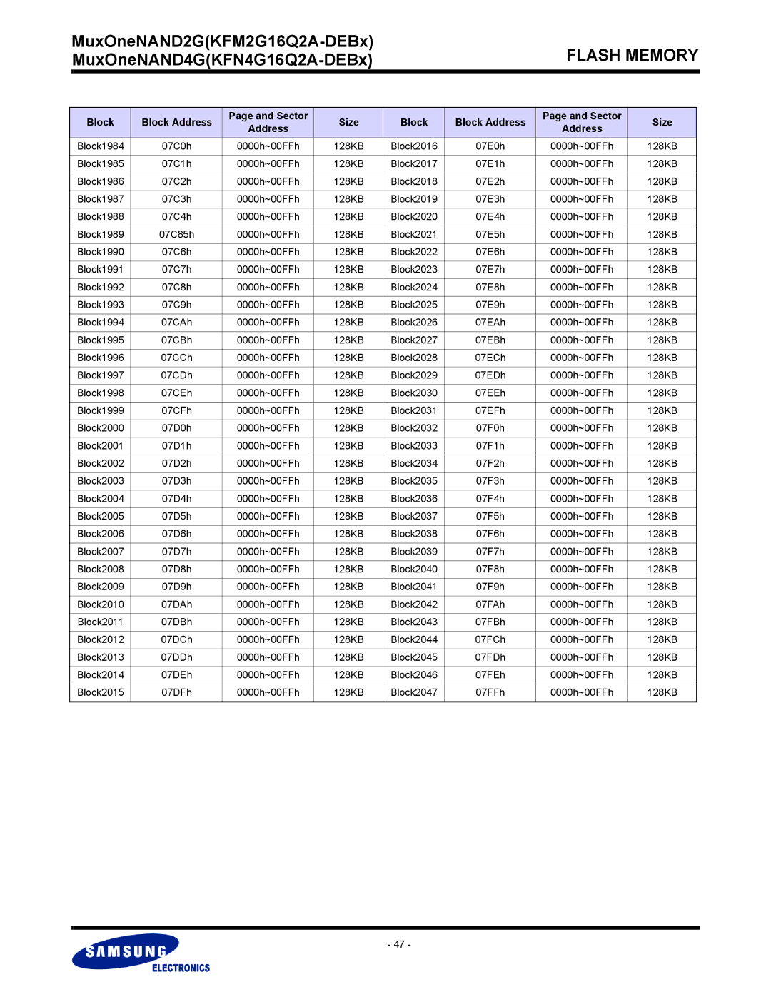 Samsung KFN4G16Q2A, KFM2G16Q2A warranty 07C0h 0000h~00FFh 128KB Block2016 07E0h, 07C1h 0000h~00FFh 128KB Block2017 07E1h 