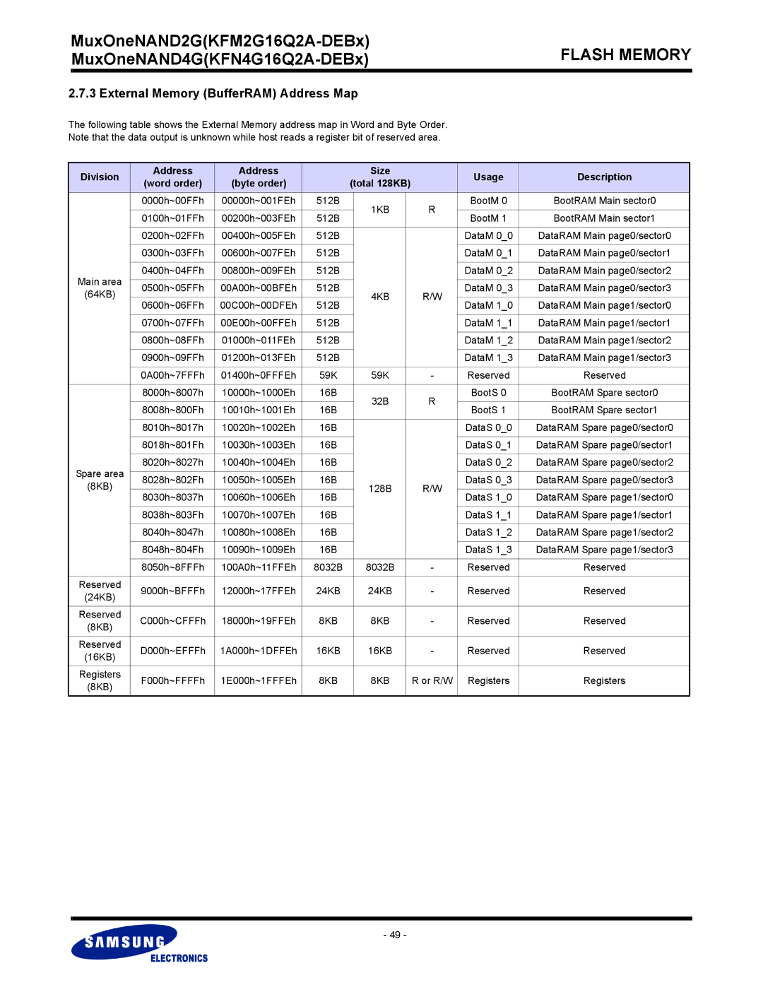 Samsung KFN4G16Q2A, KFM2G16Q2A warranty External Memory BufferRAM Address Map, Division Address Size Usage Description 