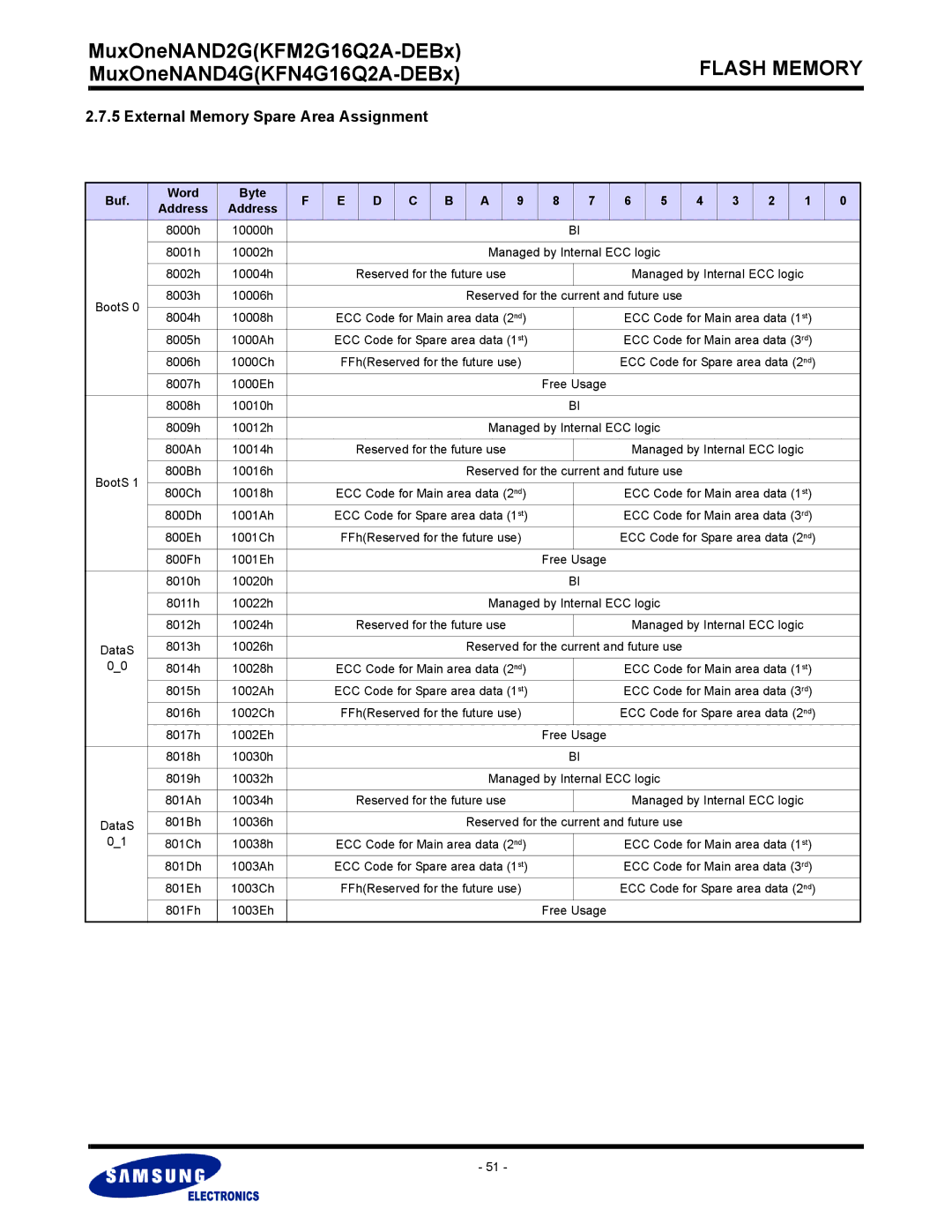 Samsung KFN4G16Q2A, KFM2G16Q2A warranty External Memory Spare Area Assignment, Buf 