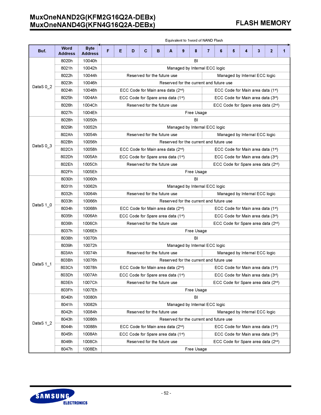 Samsung KFM2G16Q2A Managed by Internal ECC logic DataS 8023h 10046h, ECC Code for Main area data 3rd 8026h 1004Ch, 10054h 