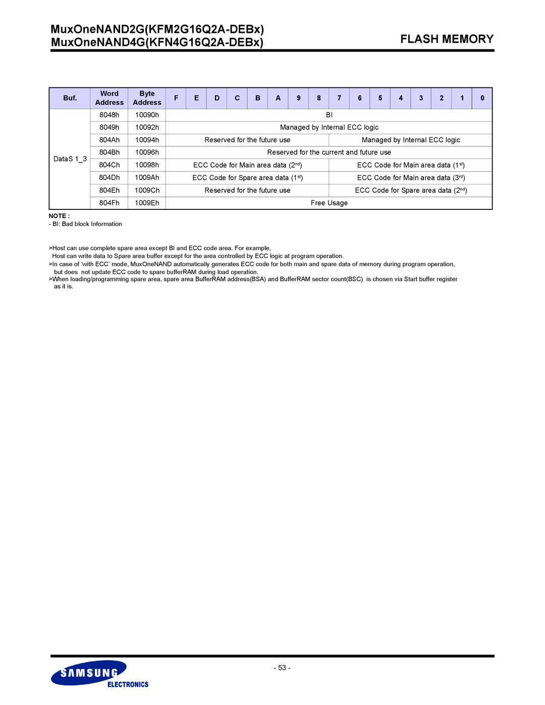 Samsung KFN4G16Q2A Buf Word Byte, 8048h, 8049h, Managed by Internal ECC logic DataS, 804Ch, 804Fh 1009Eh Free Usage 