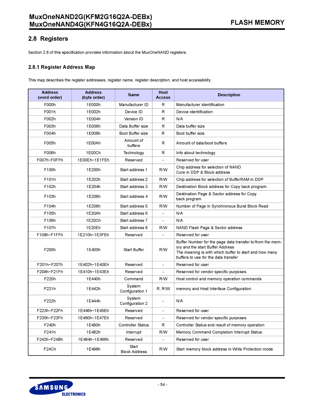 Samsung KFM2G16Q2A, KFN4G16Q2A warranty Registers, Register Address Map, Address Name Host Description 