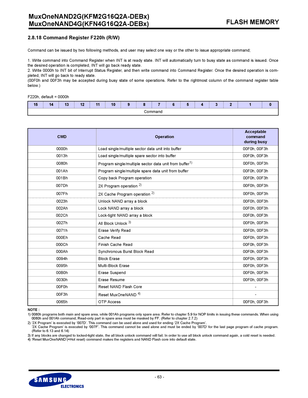 Samsung KFN4G16Q2A, KFM2G16Q2A warranty Command Register F220h R/W, Acceptable, Cmd, Operation 