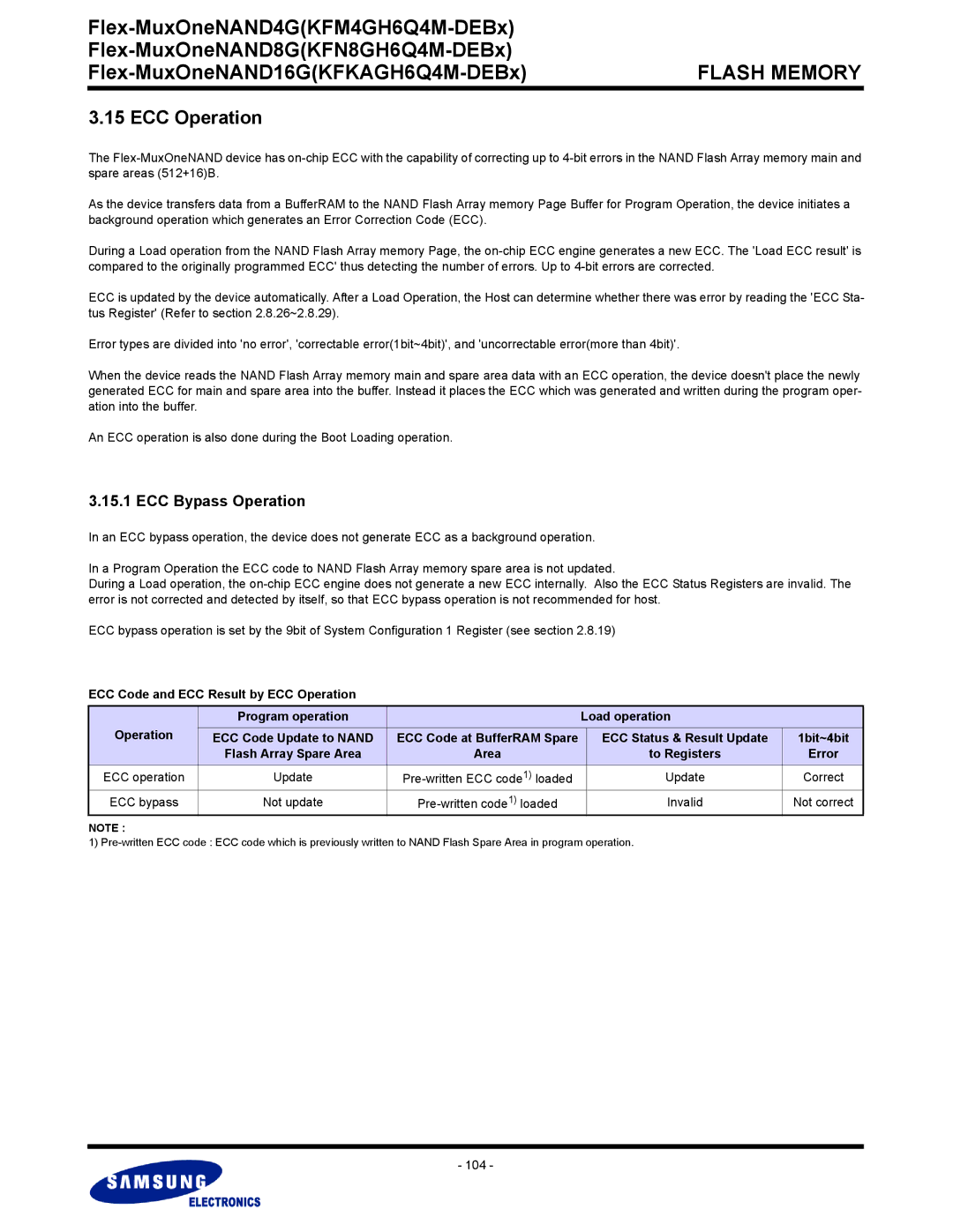 Samsung KFM4GH6Q4M, KFN8GH6Q4M, KFKAGH6Q4M warranty ECC Operation, ECC Bypass Operation 