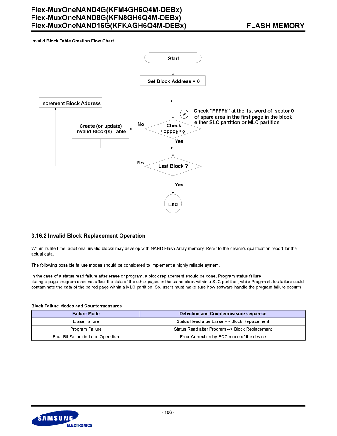 Samsung KFKAGH6Q4M, KFN8GH6Q4M warranty Invalid Block Replacement Operation, Invalid Block Table Creation Flow Chart Start 