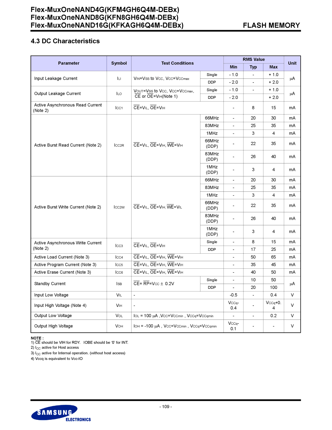 Samsung KFKAGH6Q4M, KFN8GH6Q4M, KFM4GH6Q4M warranty DC Characteristics, Parameter, Test Conditions 