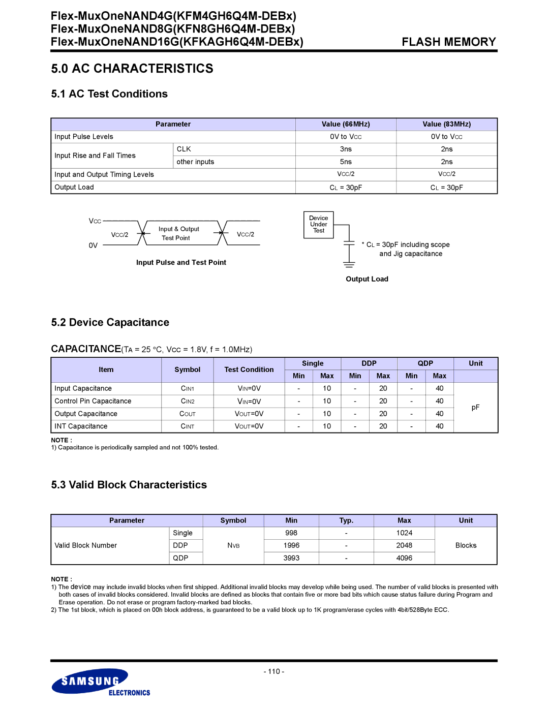 Samsung KFM4GH6Q4M, KFN8GH6Q4M, KFKAGH6Q4M AC Test Conditions, Device Capacitance, Valid Block Characteristics, Ddp Qdp 