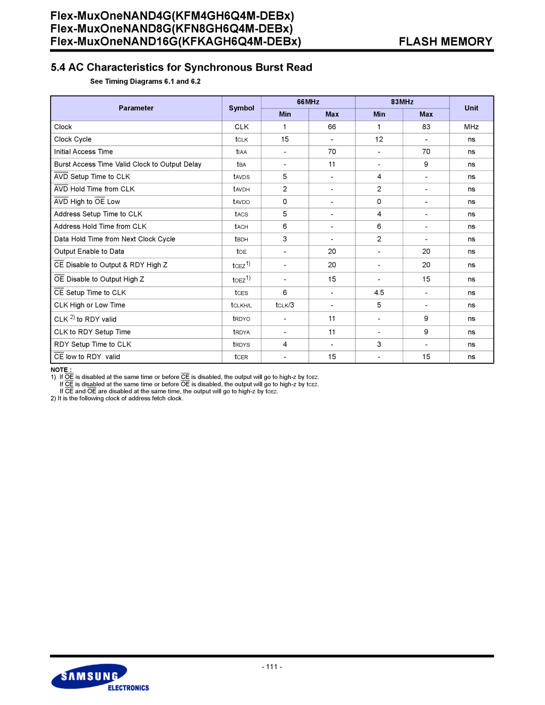 Samsung KFN8GH6Q4M AC Characteristics for Synchronous Burst Read, See Timing Diagrams 6.1 Parameter, 66MHz 83MHz Unit 