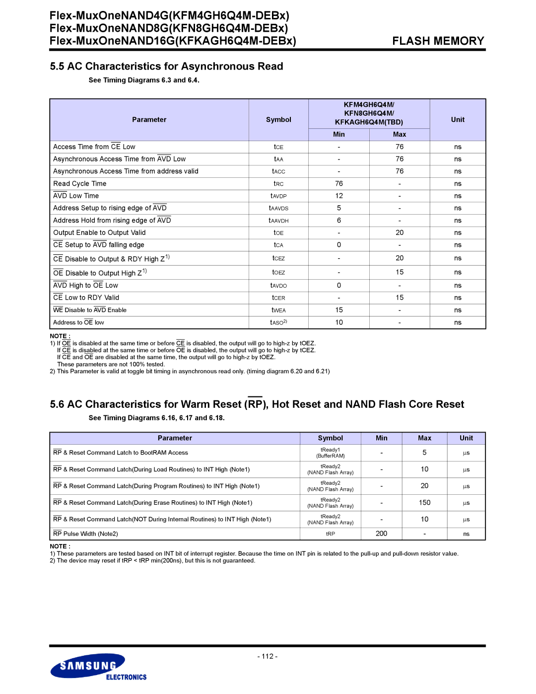 Samsung KFM4GH6Q4M warranty AC Characteristics for Asynchronous Read, KFN8GH6Q4M, KFKAGH6Q4MTBD, Min Max 