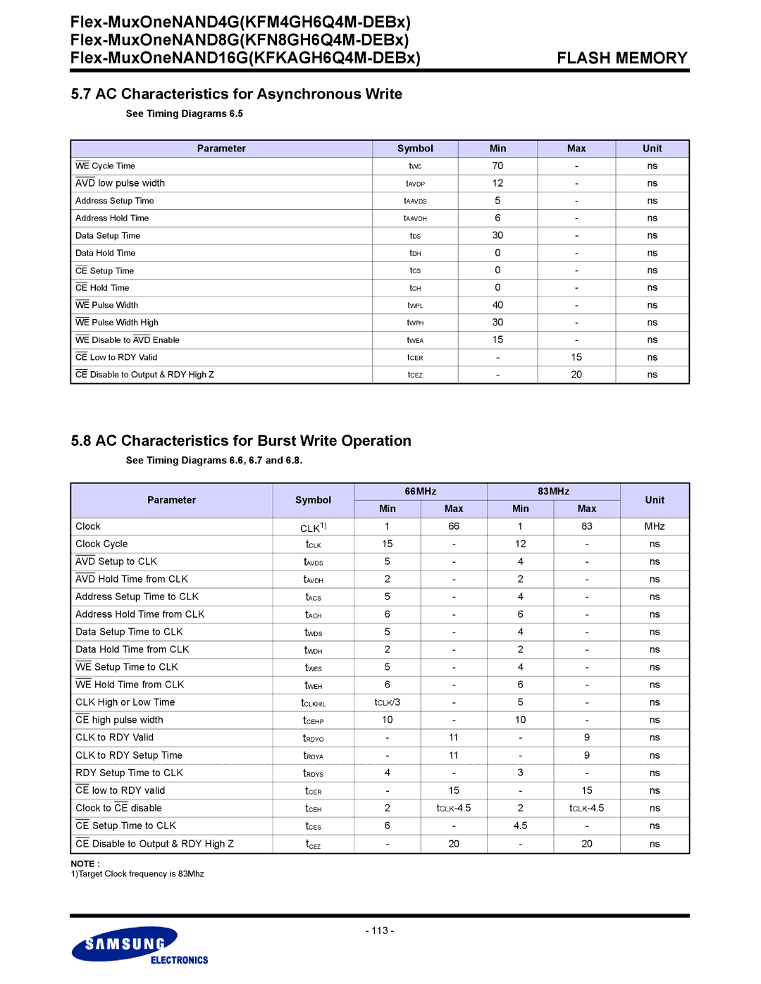 Samsung KFM4GH6Q4M, KFN8GH6Q4M AC Characteristics for Asynchronous Write, AC Characteristics for Burst Write Operation 