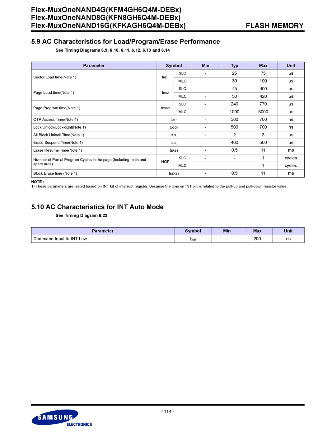 Samsung KFN8GH6Q4M AC Characteristics for Load/Program/Erase Performance, AC Characteristics for INT Auto Mode, 200, 114 