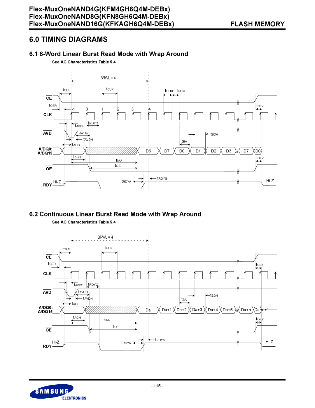 Samsung KFKAGH6Q4M Word Linear Burst Read Mode with Wrap Around, Continuous Linear Burst Read Mode with Wrap Around, Clk 