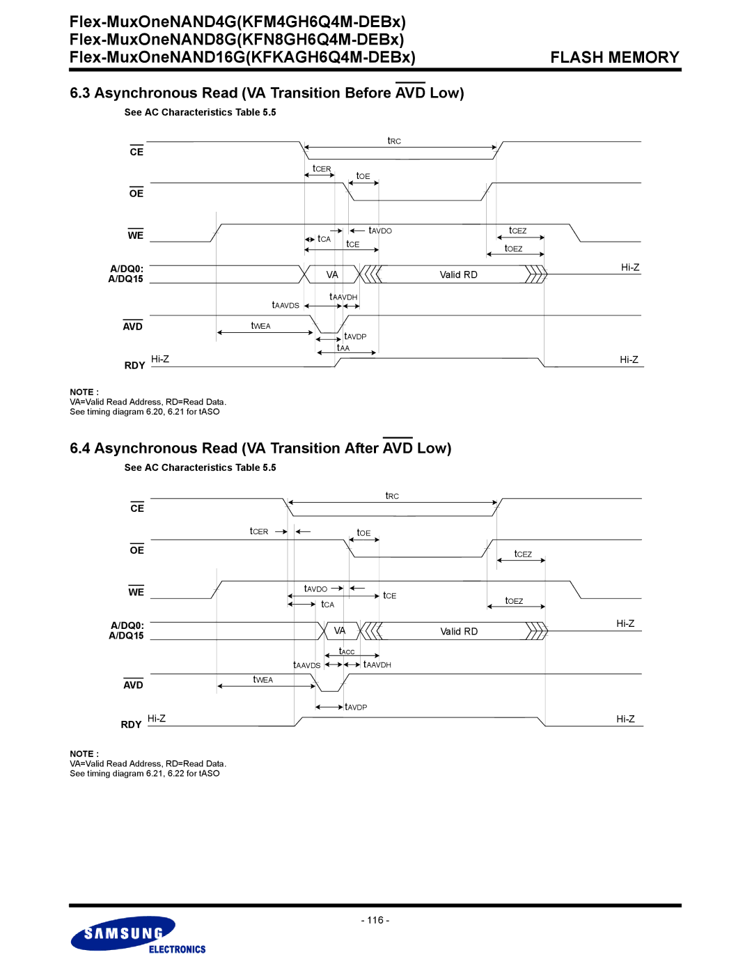 Samsung KFM4GH6Q4M, KFN8GH6Q4M Asynchronous Read VA Transition Before, Asynchronous Read VA Transition After AVD Low 