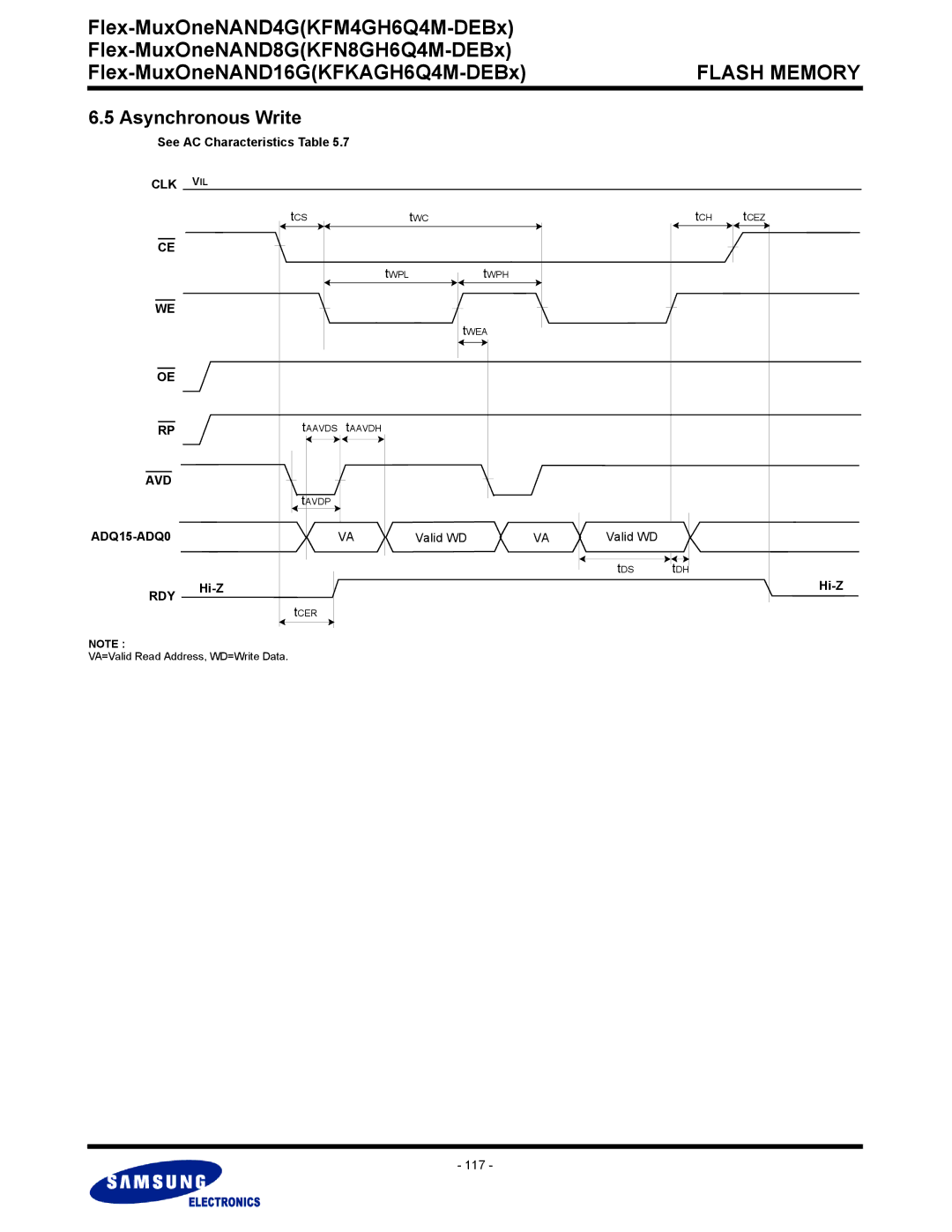 Samsung KFN8GH6Q4M, KFKAGH6Q4M, KFM4GH6Q4M warranty Asynchronous Write, ADQ15-ADQ0, Valid WD, Hi-Z, 117 