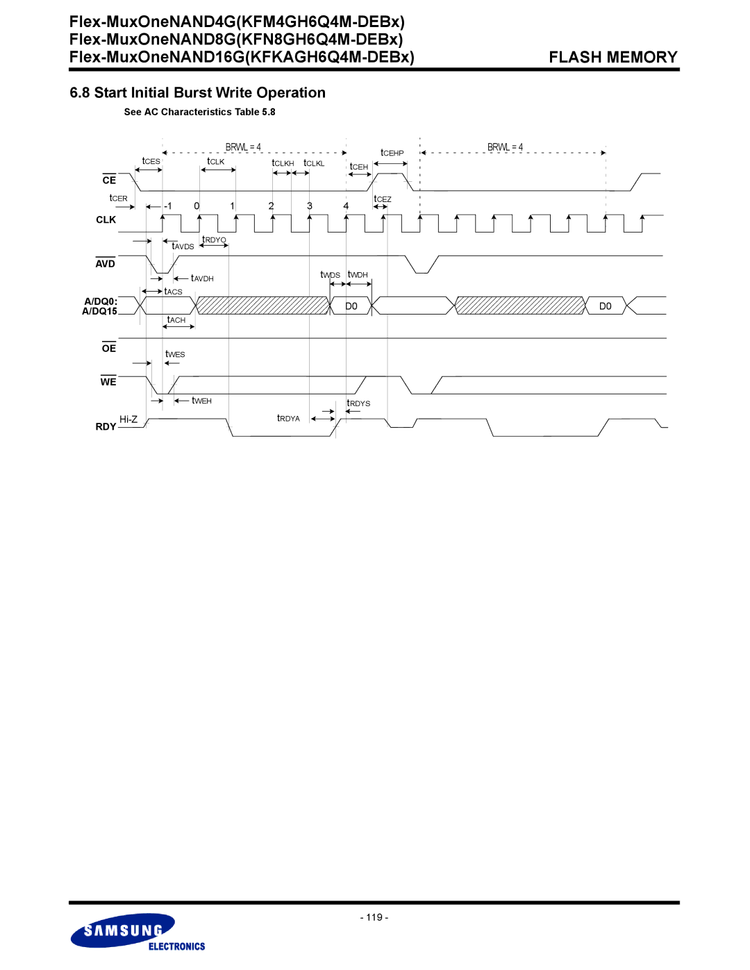 Samsung KFM4GH6Q4M, KFN8GH6Q4M, KFKAGH6Q4M warranty Start Initial Burst Write Operation, 119 