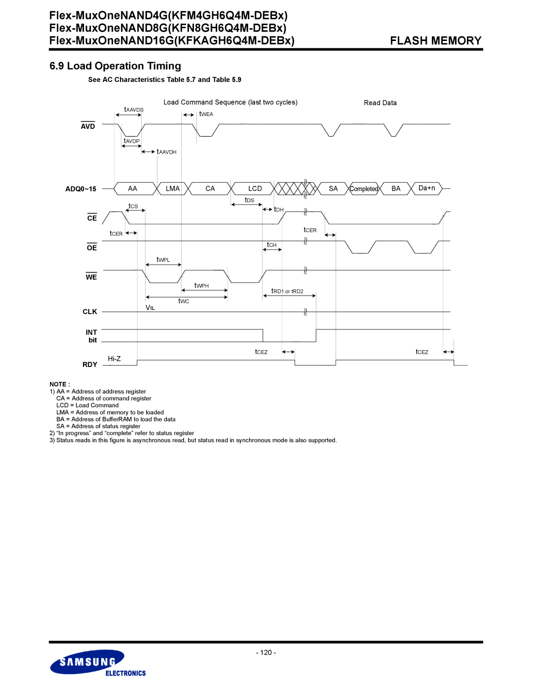 Samsung KFN8GH6Q4M, KFKAGH6Q4M, KFM4GH6Q4M Load Operation Timing, See AC Characteristics .7 and Table, Completed Da+n, 120 