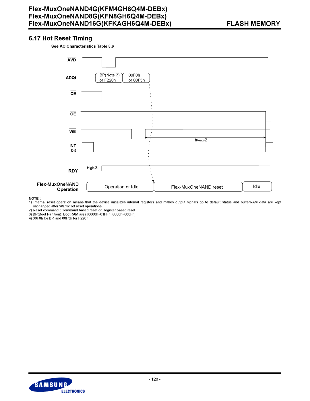 Samsung KFM4GH6Q4M, KFN8GH6Q4M, KFKAGH6Q4M warranty Hot Reset Timing, Flex-MuxOneNAND, ADQi 