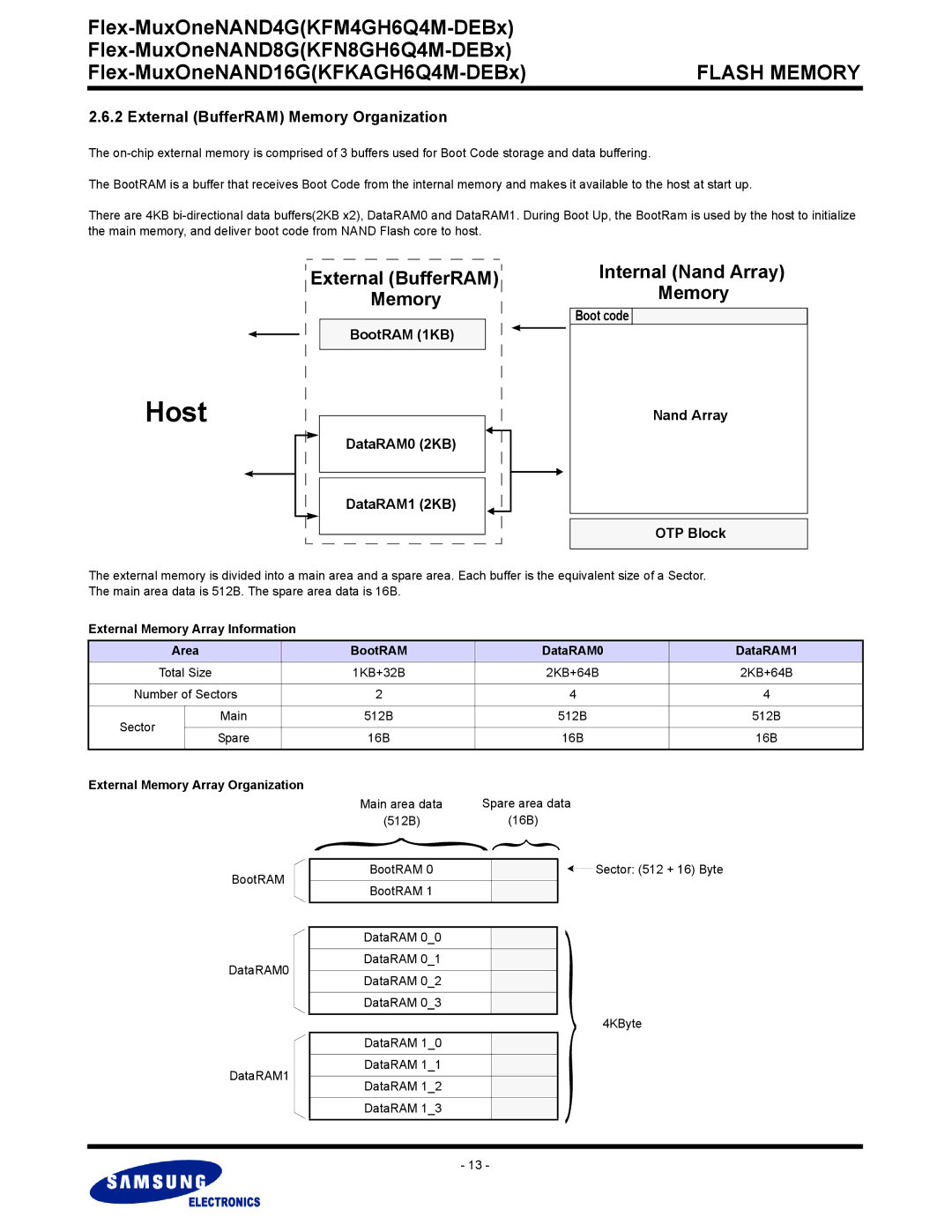 Samsung KFKAGH6Q4M Internal Nand Array Memory, External BufferRAM Memory Organization, Boot code Nand Array OTP Block 