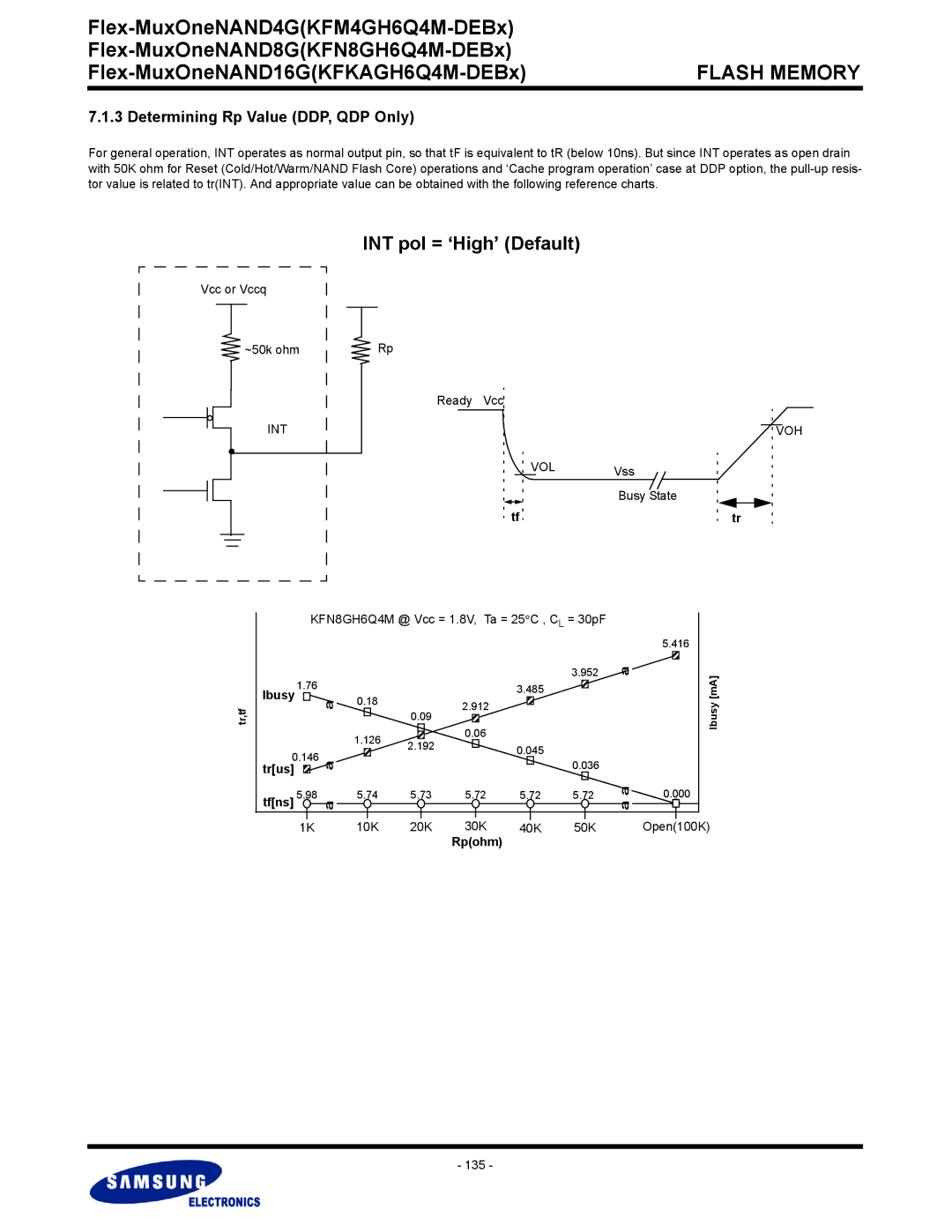 Samsung KFN8GH6Q4M, KFKAGH6Q4M, KFM4GH6Q4M warranty INT pol = ‘High’ Default, Determining Rp Value DDP, QDP Only, Rpohm 